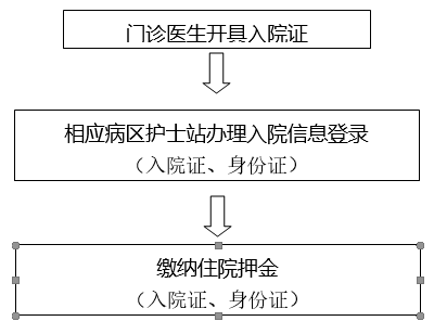 门诊流程.png